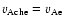 $v_{\rm Ache}=v_{\rm Ae}$