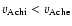 $v_{\rm Achi} <
v_{\rm Ache}$