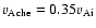 $v_{\rm Ache}=0.35 v_{\rm Ai}$