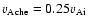 $v_{\rm Ache}=0.25 v_{\rm Ai}$