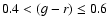 $0.4 < (g - r) \leq 0.6$