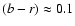 $(b-r) \approx 0.1$