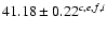 $41.18 \pm 0.22^{{\tiny {c,e,f,i}}}$