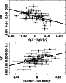 \begin{figure}
\par\includegraphics[angle=-90,width=8.3cm,clip]{4842fig10a.ps}\par\includegraphics[angle=-90,width=8.3cm,clip]{4842fig10b.ps}
\end{figure}