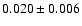 $ 0.020\pm0.006$