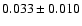 $ 0.033\pm0.010$