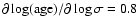$\partial
\log(\rm age)/\partial \log\sigma=0.8$