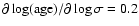 $\partial
\log(\rm age)/\partial \log\sigma=0.2$