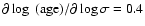 $\partial \log~(\rm age)/\partial \log\sigma=0.4$