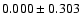 $ 0.000\pm 0.303$