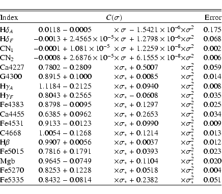 \begin{displaymath}\begin{tabular}{@{}lr@{$\;$}c@{$\;$}l@{$\times$}c@{$\;$}c@{$\...
..._*$&$+$&$0.2382$&$ \sigma_{*}^2$&0.051 \\
\hline
\end{tabular}\end{displaymath}