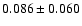 $ 0.086\pm 0.060$