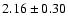 $2.16\pm 0.30$