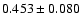 $ 0.453\pm 0.080$