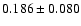 $ 0.186\pm 0.080$
