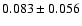 $ 0.083\pm 0.056$