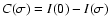 $C(\sigma)=I(0)-I(\sigma)$