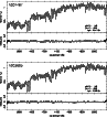 \begin{figure}
\par\includegraphics[angle=-90,width=8.5cm,clip]{4845fig4a.ps}\pa...
...mm}
\par\includegraphics[angle=-90,width=8.5cm,clip]{4845fig4b.ps}
\end{figure}