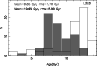\begin{figure}
\par\includegraphics[angle=-90,width=8.5cm,clip]{4845fig6.ps}
\end{figure}
