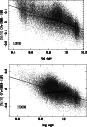 \begin{figure}
\par\includegraphics[angle=-90,width=7.6cm,clip]{4845fig13a.ps}\p...
...m}
\par\includegraphics[angle=-90,width=7.6cm,clip]{4845fig13b.ps}
\end{figure}