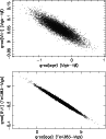 \begin{figure}
\par\includegraphics[angle=-90,width=8.45cm,clip]{4846fig5a.ps}\v...
...3mm}
\par\includegraphics[angle=-90,width=8.45cm,clip]{4846fig5b.ps}\end{figure}