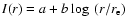 $I(r)=a+b\log~ (r/r_{\rm e})$
