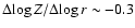 $\Delta\! \log
Z/\Delta\! \log r \sim -0.3$