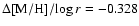 $\Delta
{\rm [M/H]}/\!\log r= -0.328$