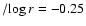$/\!\log r=-0.25$