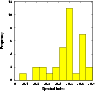 \begin{figure}
\includegraphics[bb = 55 45 540 510,width=8.5cm,clip]{histo.ps} \end{figure}
