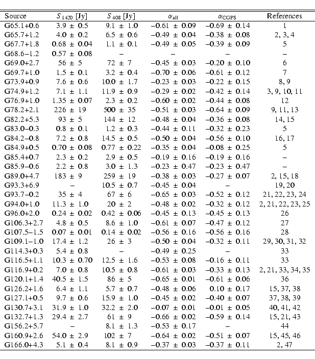 \begin{displaymath}{
\begin{tabular}{lr@{$~\pm~$}lr@{$~\pm~$}lr@{$~\pm~$}lr@{$~\...
...0.37 & 0.03 & $-$0.37 & 0.11 & 2, 47 \\
\hline
\end{tabular}}\end{displaymath}