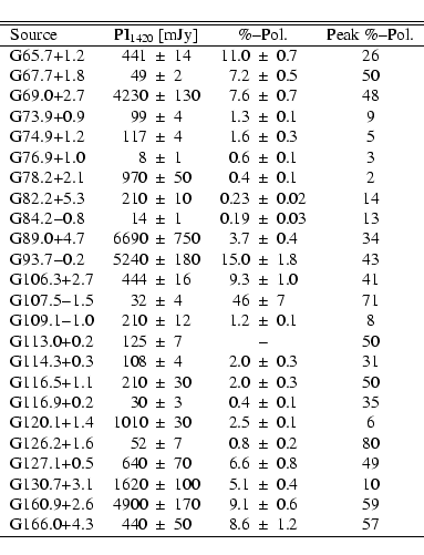 \begin{displaymath}\begin{tabular}{lr@{$~\pm~$}lr@{$~\pm~$}lc}
\hline\hline
So...
...9 \\
G166.0$+$4.3&440&50&8.6&1.2&57 \\
\hline
\end{tabular}\end{displaymath}