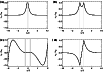\begin{figure}
\par\mbox{\hspace{-0.cm}{\bf (a)}\hspace{4.25cm}{\bf (b)}\hspace{...
...7f4.eps}\hspace*{5mm}\includegraphics[width=4.25cm,clip]{5227f5.eps}\end{figure}
