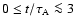 $0\leq t/\tau_{\rm A}\la 3$