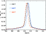 \begin{figure}
\par\includegraphics[width=8.5cm,clip]{5240fig7.eps}\end{figure}