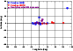 \begin{figure}
\par\includegraphics[width=8cm,clip]{5240fig1.eps}\end{figure}