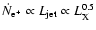 $\dot{N}_{\rm e^+} \propto L_{\rm jet} \propto L_{\rm X}^{0.5}$