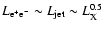 $ L_{{\rm e^+e}^-} \sim L_{\rm jet} \sim L_{\rm X}^{0.5}$