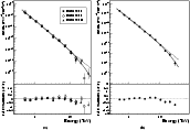 \begin{figure}
\par\subfigure[]{\includegraphics[width=7.25cm,clip]{5351f18a.eps...
...
\subfigure[]{\includegraphics[width=7.45cm,clip]{5351f18b.eps} }
\end{figure}