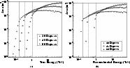 \begin{figure}
\par\mbox{\subfigure[]{\includegraphics[width=8cm,clip]{5351f13a....
...
\subfigure[]{\includegraphics[width=8.15cm,clip]{5351f13b.eps} }}
\end{figure}