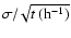 \ensuremath{\sigma/\!\sqrt{t~({\rm h}^{-1})}}