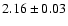 $2.16 \pm 0.03$