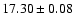 $17.30\pm0.08$