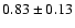 $ 0.83\pm0.13 $