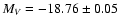 $M_{V}=-18.76\pm0.05$