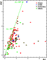 \begin{figure}
\par\includegraphics[width=8.4cm,clip]{5946fig2.eps}
\end{figure}