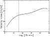 \begin{figure}
\par\resizebox{8.8cm}{!}{\includegraphics{4124fig6.ps}}\end{figure}