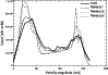 \begin{figure}
\resizebox{8.8cm}{!}{\includegraphics{4124fig9.ps}}\end{figure}