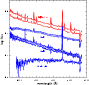 \begin{figure}
\par\includegraphics[width=7.7cm,clip]{5099fig1.eps}
\end{figure}