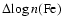 $\Delta{\log n(\rm {Fe})}$